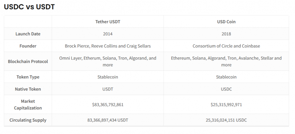 USDT vs USDC