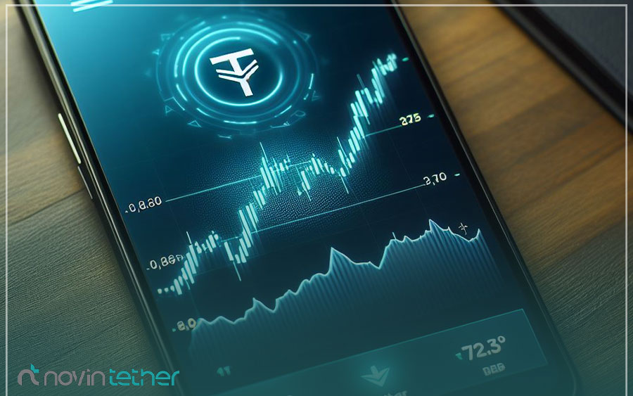 نحوه تنظیم شاخص SMA در گزینه خبره