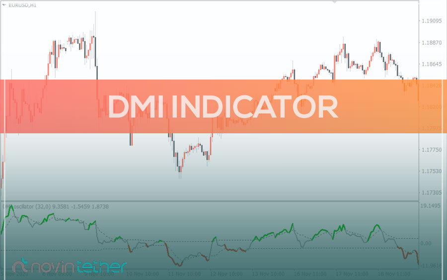 آموزش اندیکاتور DMI