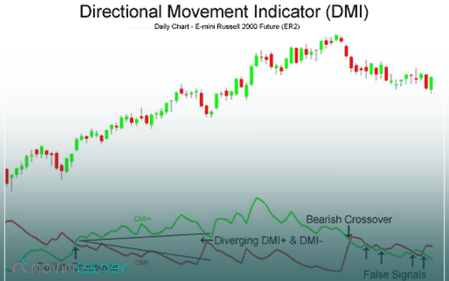مزایا و معایب اندیکاتور DMI چیست؟