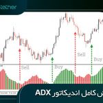 اندیکاتور ADX چیست