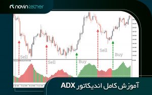 اندیکاتور ADX چیست و چه کاربردی در تحلیل تکنیکال ارزهای دیجیتال دارد؟