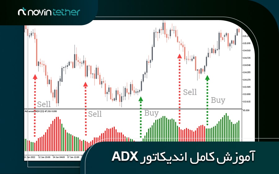 اندیکاتور ADX چیست