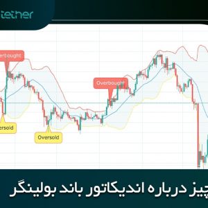 اندیکاتور باند بولینگر چیست؟