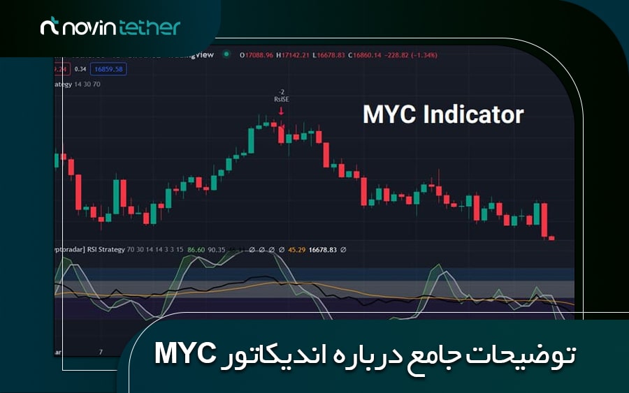 اندیکاتور MYC چیست؟