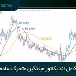 اندیکاتور میانگین متحرک ساده (SMA) چیست؟