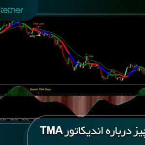 اندیکاتور TMA چیست و چه کاربردی در تحلیل بازار ارزهای دیجیتال دارد؟