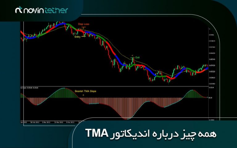 اندیکاتور TMA چیست و چه کاربردی در تحلیل بازار ارزهای دیجیتال دارد؟