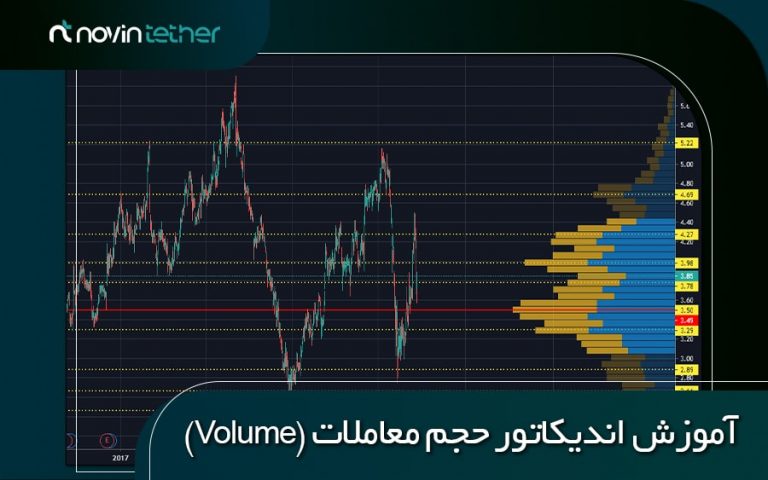 اندیکاتور حجم معاملات چیست؟