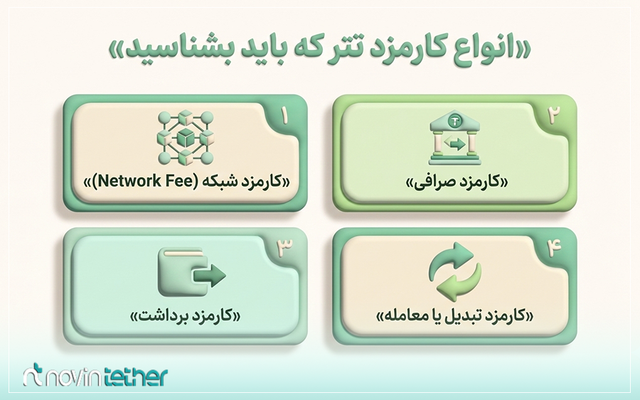 انواع کارمزد تتر که باید بشناسید برای کاهش کارمزد تتر