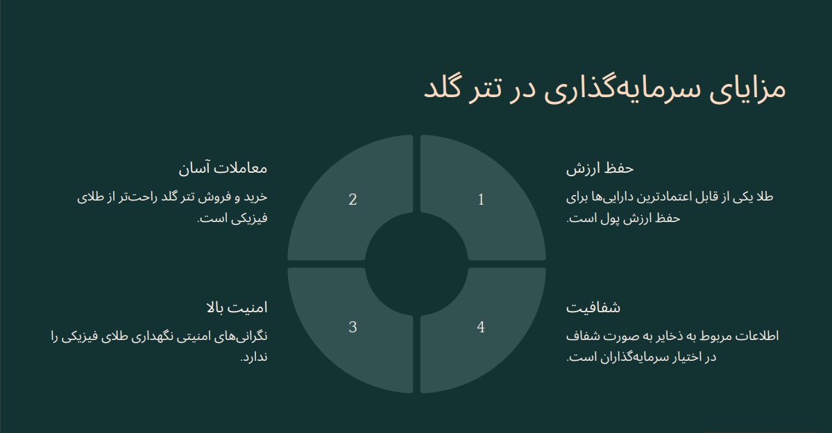 مزایای سرمایه گذاری در تتر گلد