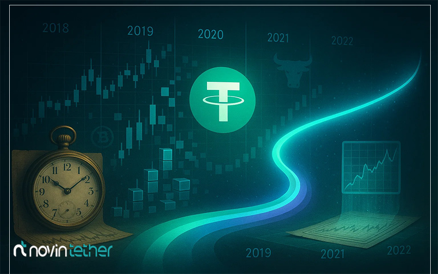 تحلیل تاریخی قیمت تتر (USDT)