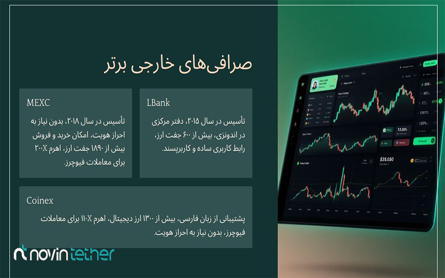 بهترین سایت ارز دیجیتال خارجی