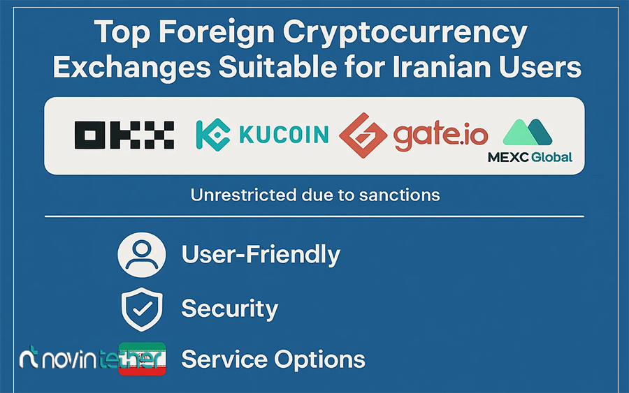 بهترین صرافی های ارز دیجیتال خارجی برای ایرانیان