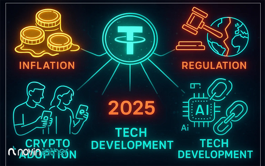 عوامل مؤثر بر قیمت تتر در سال 2025