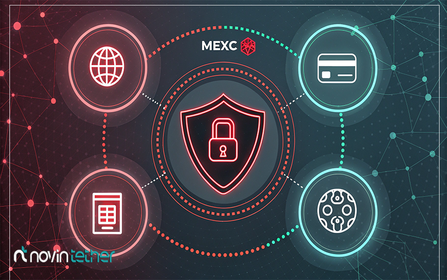 نکات ایمنی برای کاربران ایرانی در صرافی MEXC