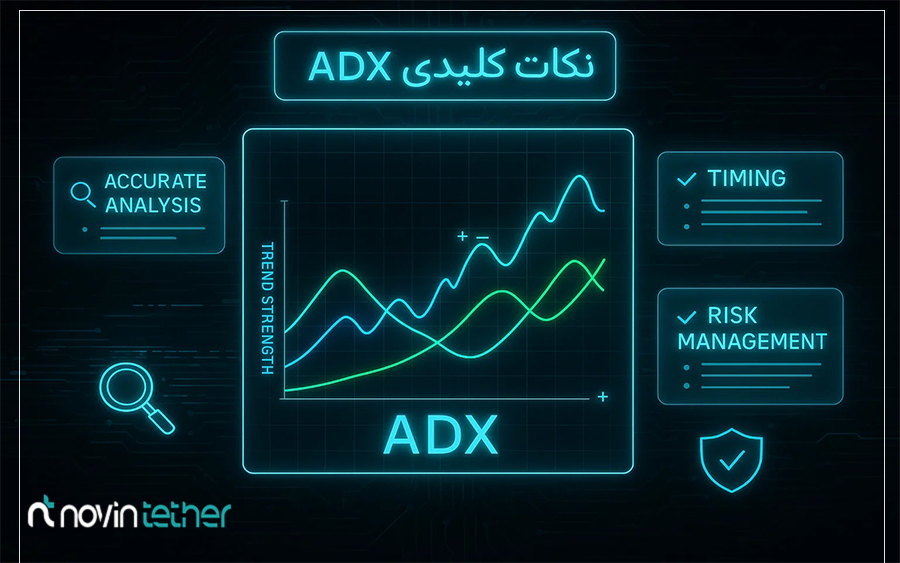 نکات کلیدی برای استفاده بهتر از اندیکاتور ADX