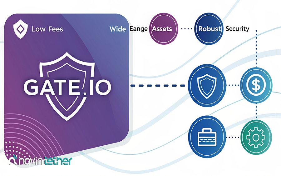 نکات مهم برای کاربران ایرانی در صرافی Gate.io