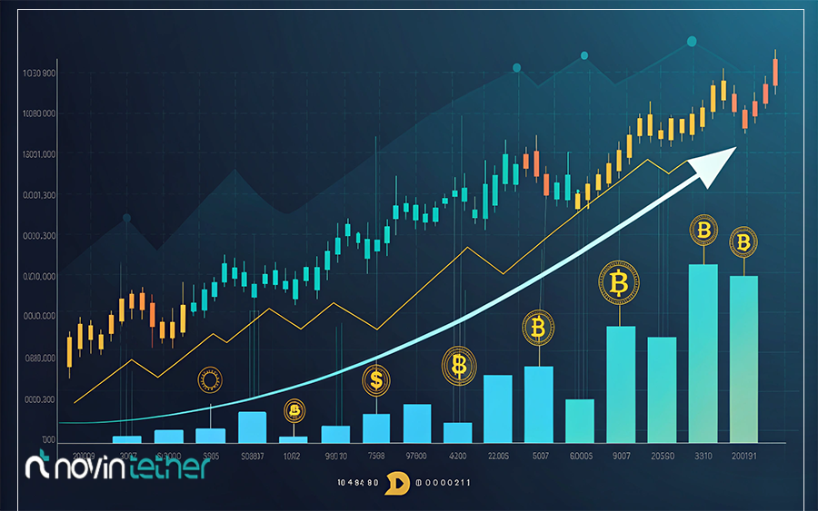 توجه به مومنتوم و حجم بازار (Market momentum/volume)