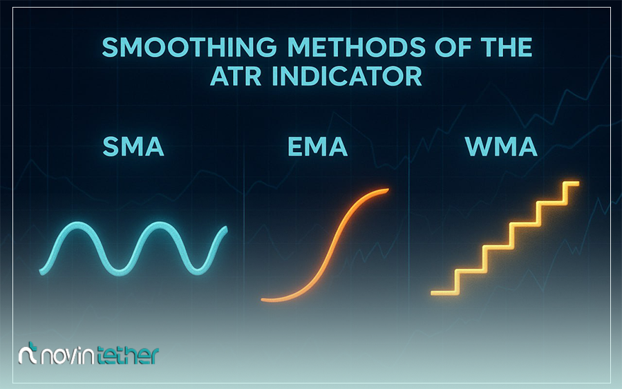 برای تنظیمات ATR چه نوع هموار سازی (Smoothing) مناسب است؟