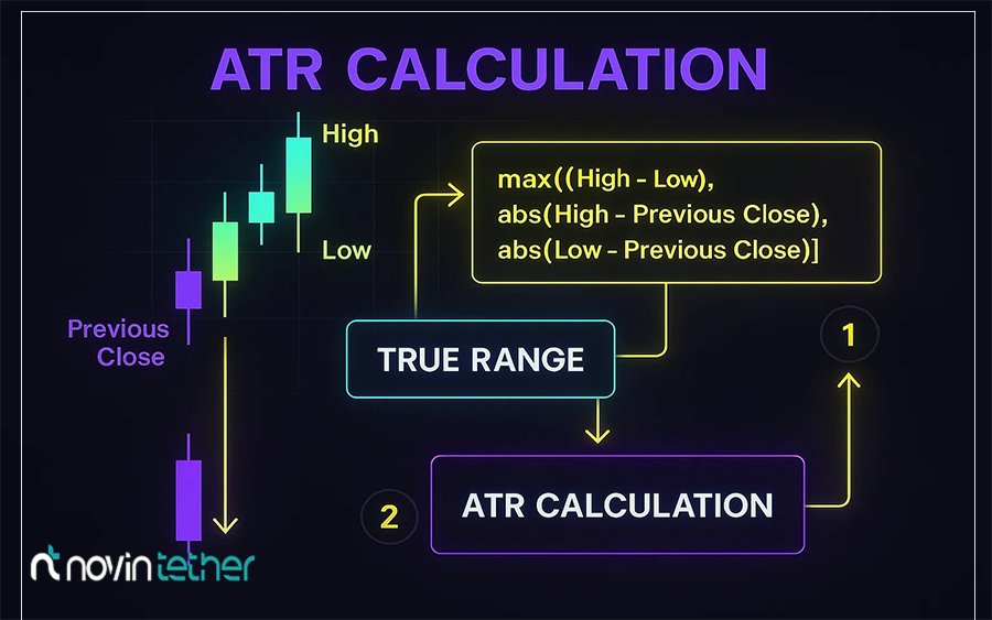نحوه محاسبات اندیکاتور ATR
