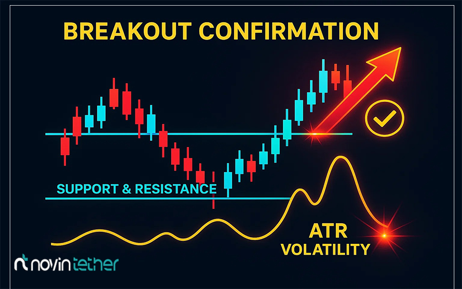 تایید شکست سطوح حمایتی و مقاومتی (Breakout Confirmation)
