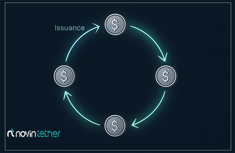 فرآیند صدور و باز خرید USDT