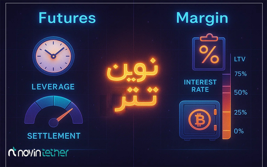 تفاوت معامله فیوچرز و مارجین