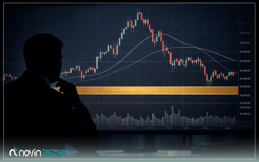 روش شناسایی سطوح حمایت و مقاومت تتر و اهمیت بازار ایران