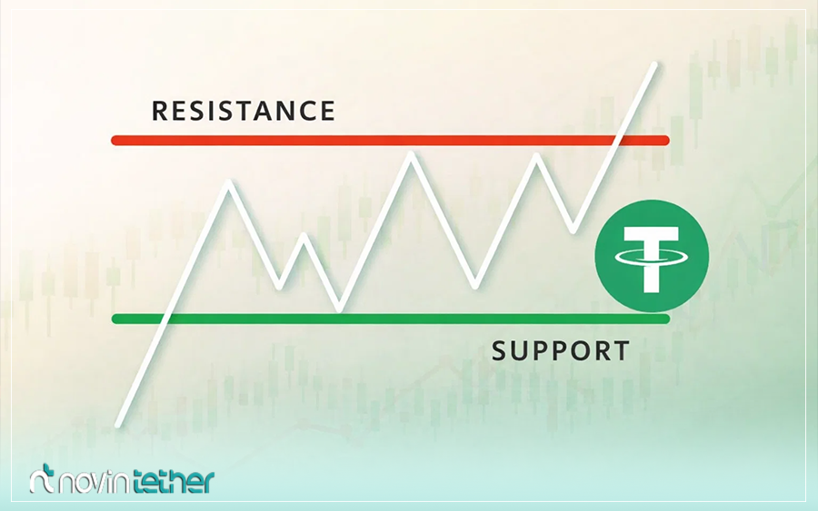 مهمترین مقاومت های تتر در سال ۱۴۰۴