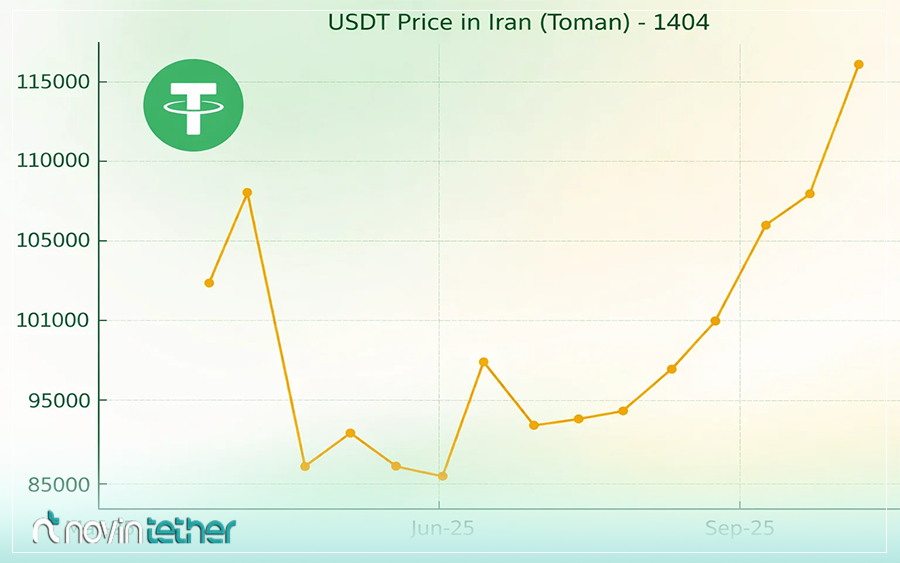 مهمترین حمایتهای تتر در سال ۱۴۰۴