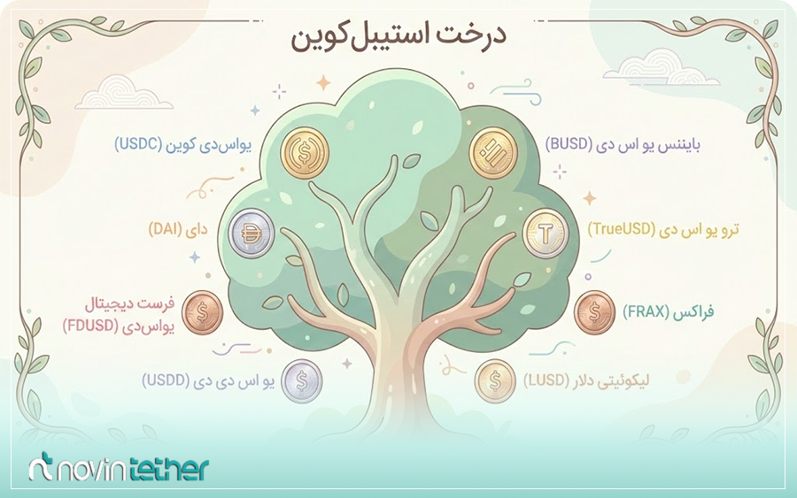 لیست بهترین جایگزینهای تتر