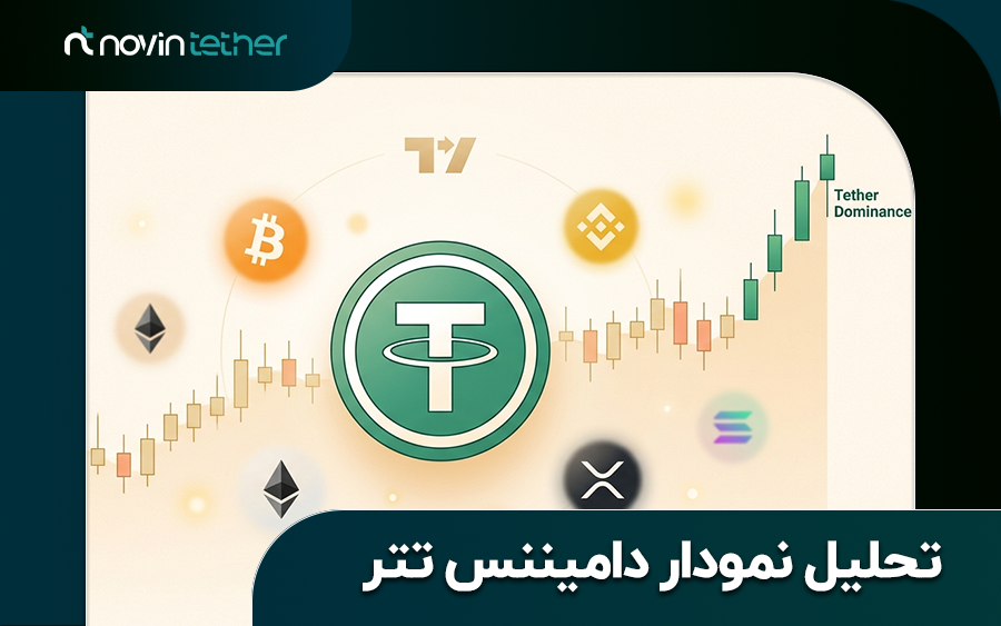 نحوه تحلیل نمودار دامیننس تتر در تریدینگ ویو (USDT Dominance)