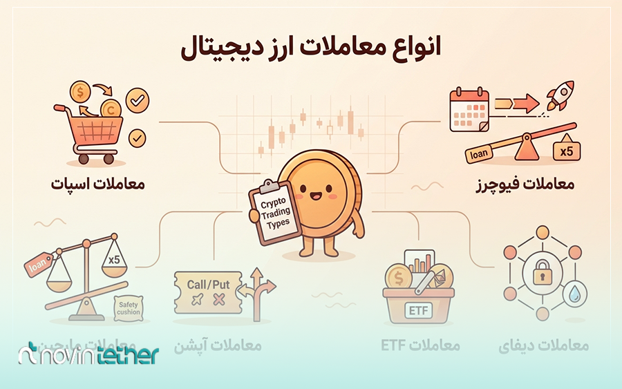 انواع معاملات در ارزهای دیجیتال چیست؟