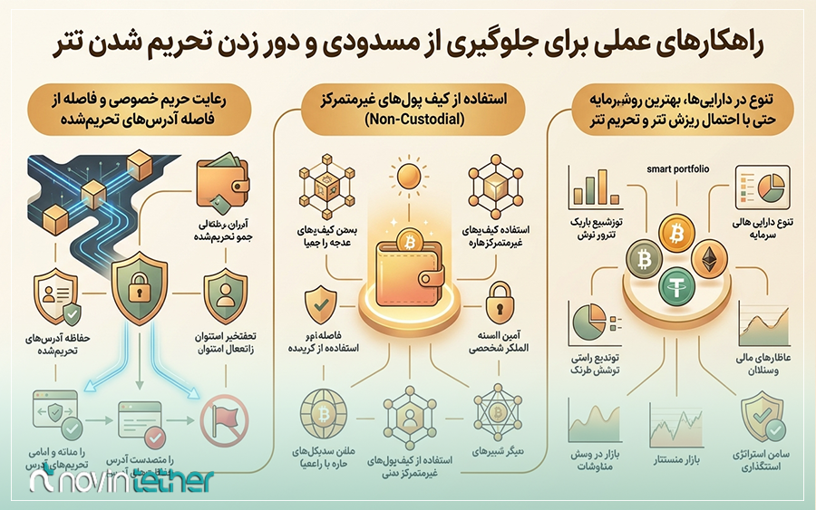 راهکارهای عملی برای جلوگیری از مسدودی و دور زدنِ تحریم شدن تتر