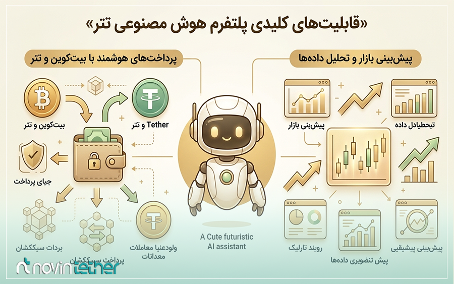قابلیتهای کلیدی پلتفرم هوش مصنوعی تتر