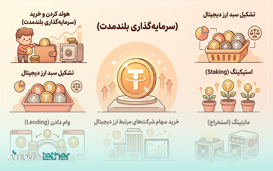 روشهای بلندمدت کسب درآمد از ارز دیجیتال (نیازمند سرمایه و صبر برای بازدهی)