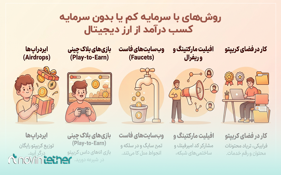 روشهای با سرمایه کم یا بدون سرمایه کسب درآمد از ارز دیجیتال