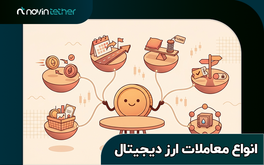 انواع معاملات ارز دیجیتال | معرفی بهترین انواع ترید در ارز دیجیتال