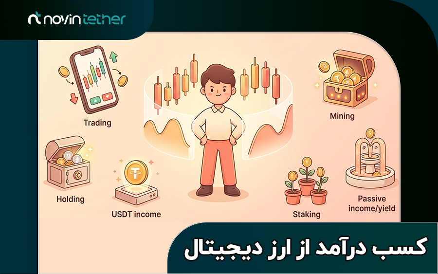 روش های کسب درآمد از ارز دیجیتال | معرفی بهترین راه های درآمدزایی از کریپتو