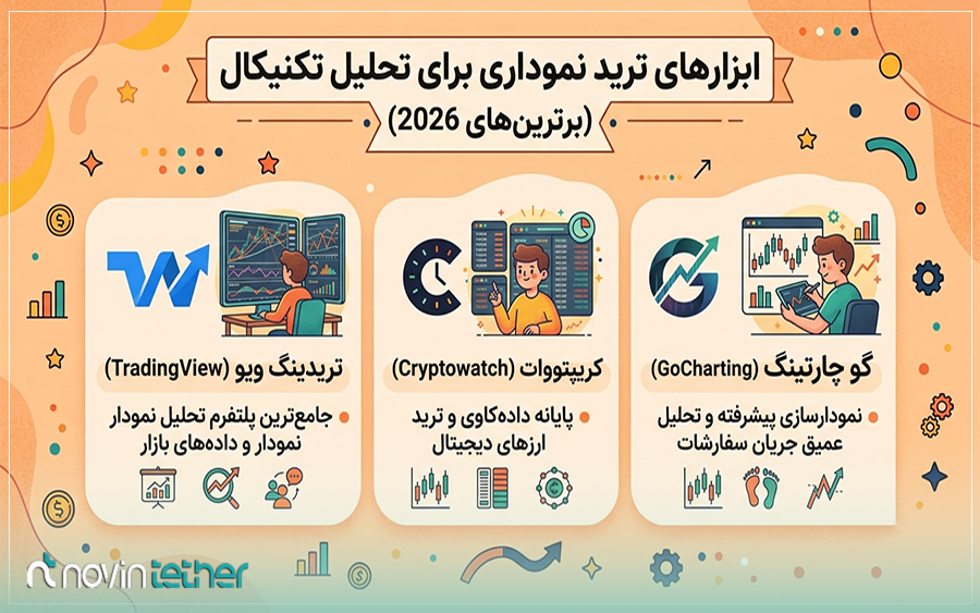 ابزار های ترید نموداری برای تحلیل تکنیکال (برترینهای 2026)