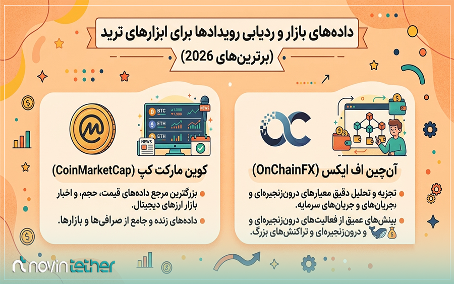 داده های بازار و ردیابی رویدادها برای ابزارهای ترید