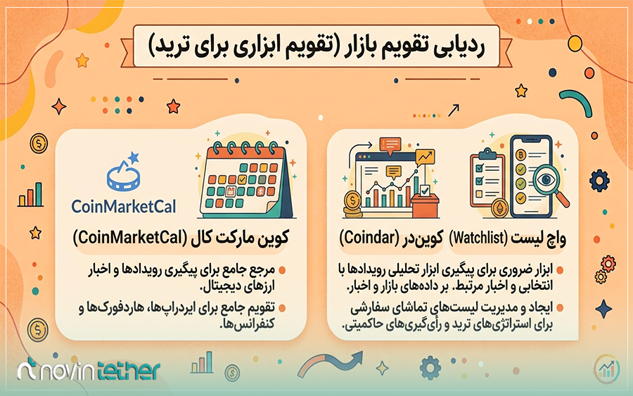 ردیابی تقویم بازار (تقویم ابزاری برای ترید)
