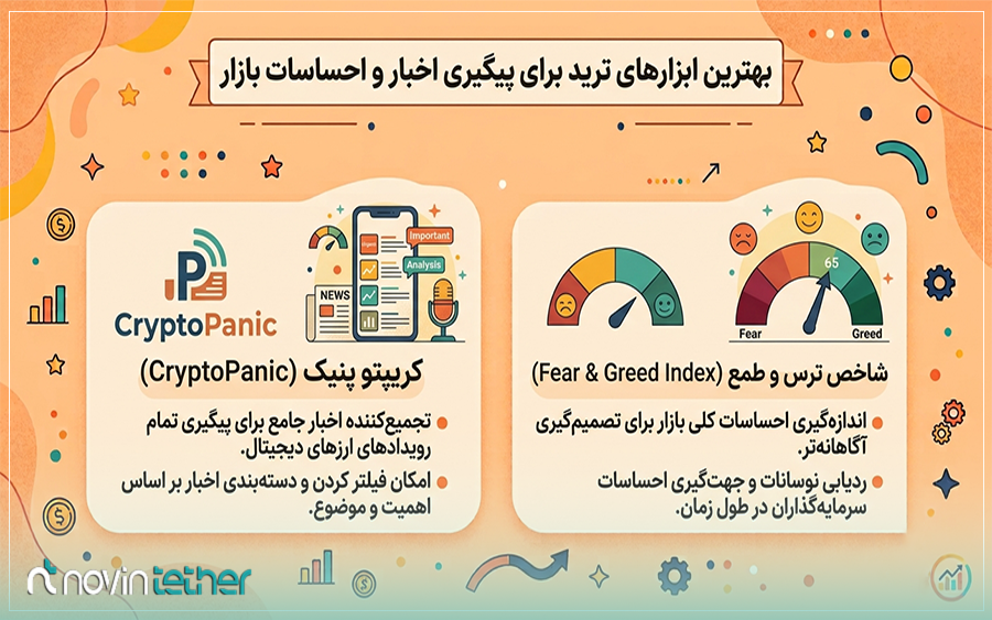 بهترین ابزارهای ترید برای پیگیری اخبار و احساسات بازار
