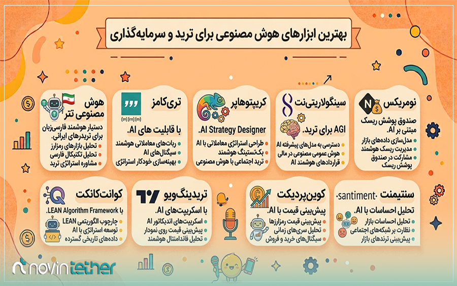 بهترین ابزارهای هوش مصنوعی برای ترید و سرمایهگذاری