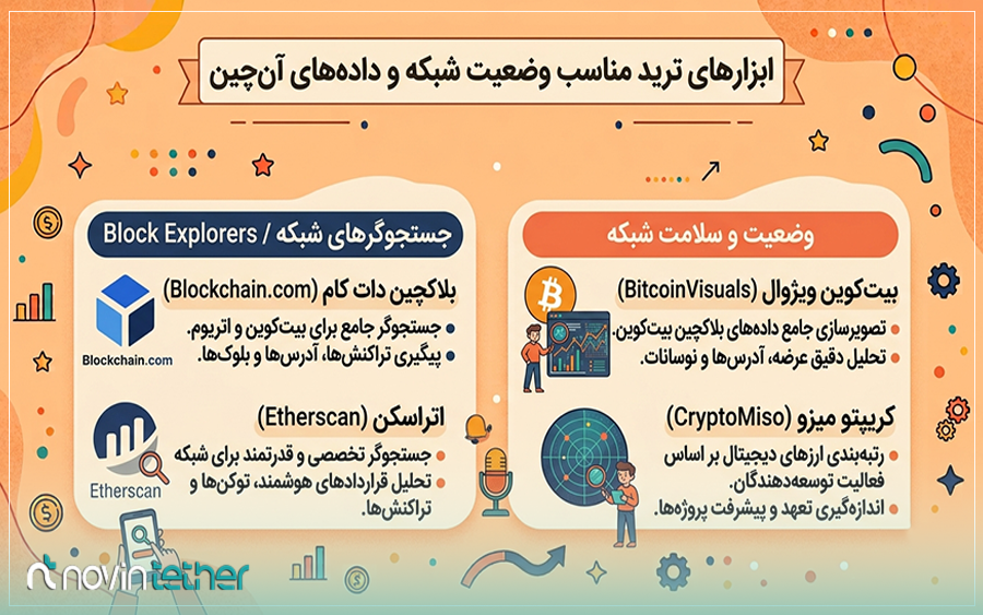 ابزار های ترید مناسب وضعیت شبکه و داده های آنچین